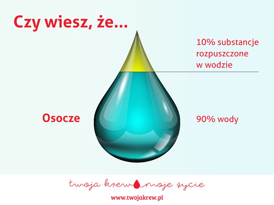 Co wiemy o osoczu