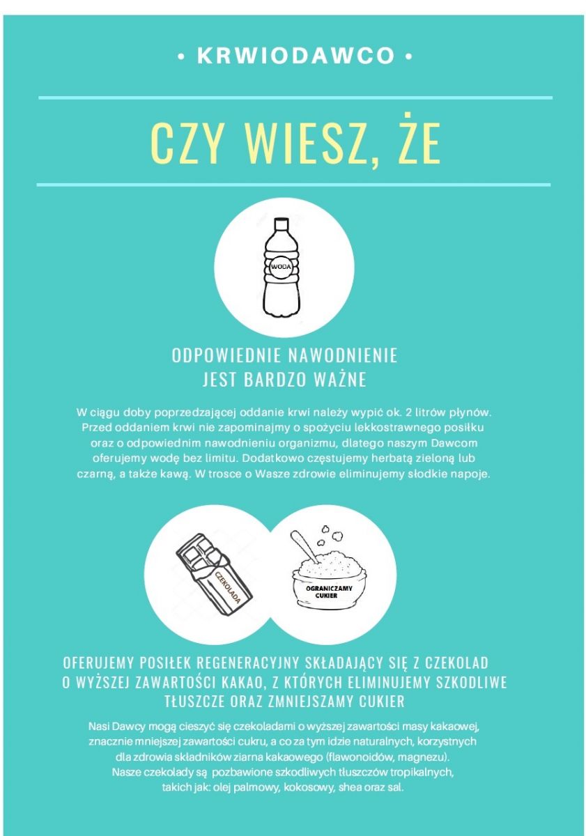 Informacje dla Krwiodawców