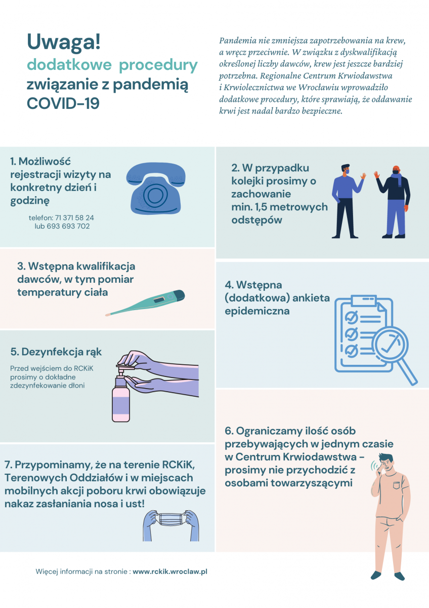 Dodatkowe procedury w RCKiK związane z pandemią COVID-19