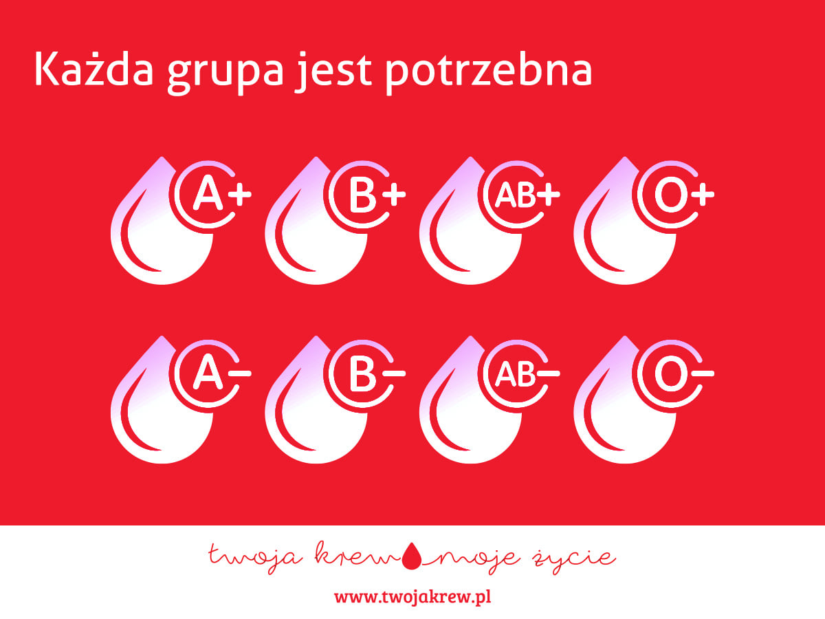 Ponawiamy Apel o Krew