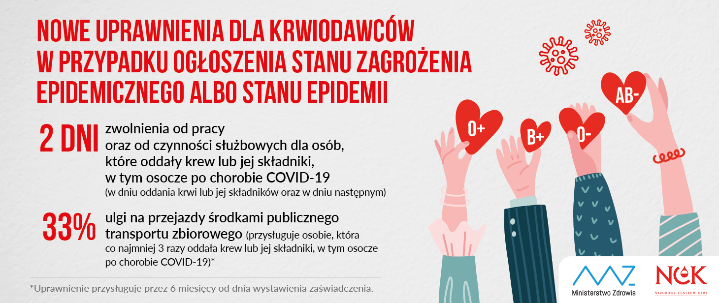 Nowe Przywileje dla HDK