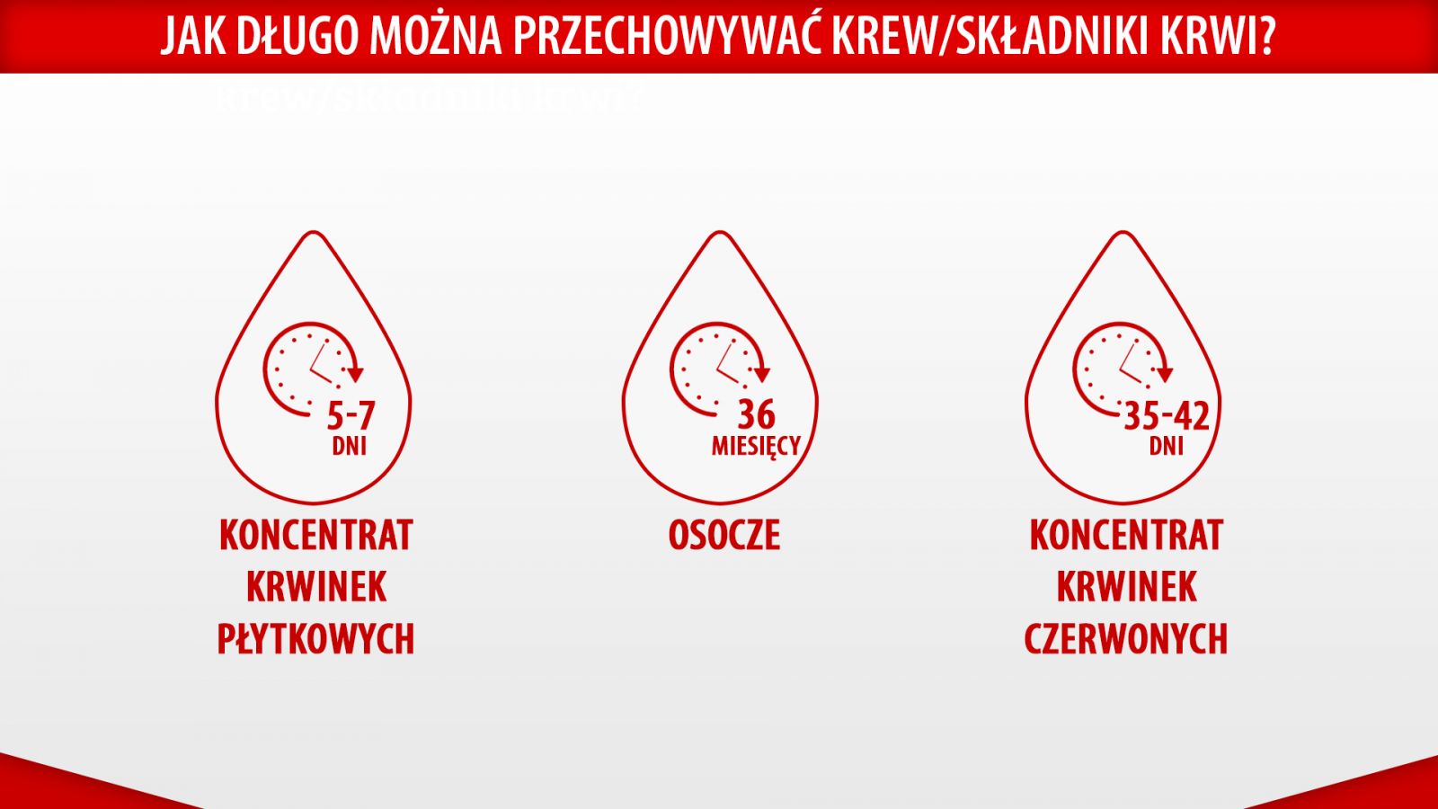 Jak długo można przechowywać krew/składniki krwi?