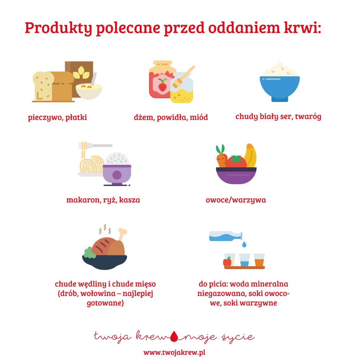 Polecane produkty przed oddaniem krwi