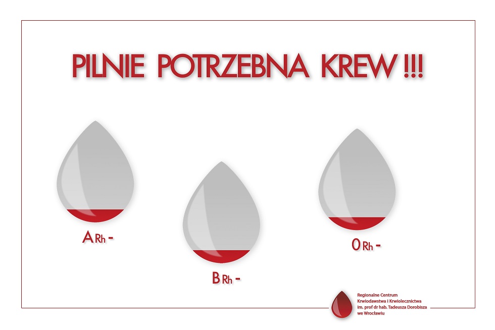 Kochani nadal w szpitalach mamy wielu pacjentów z grupami ujemnymi