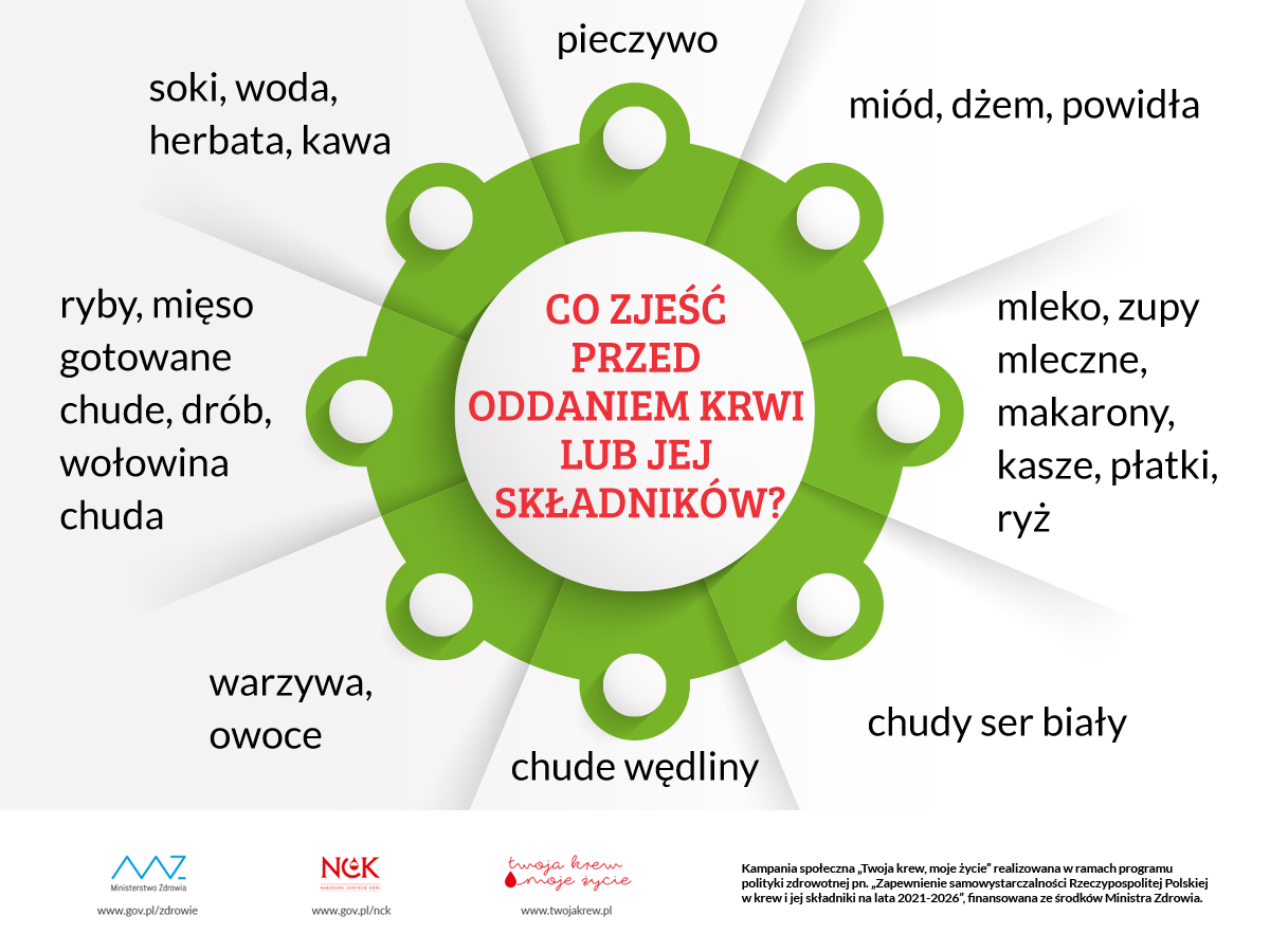 Co zjeść przed oddaniem krwi
