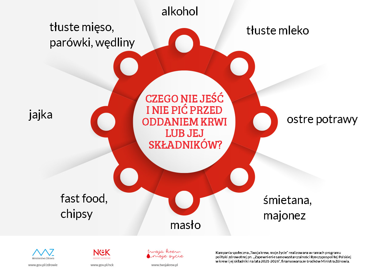 Czego nie jeść przed oddaniem krwi