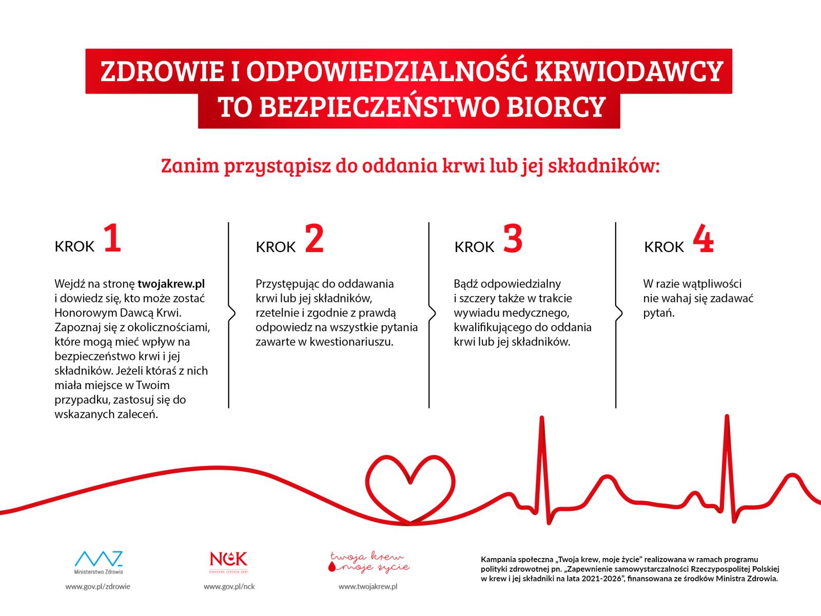 Zdrowie i odpowiedzialność