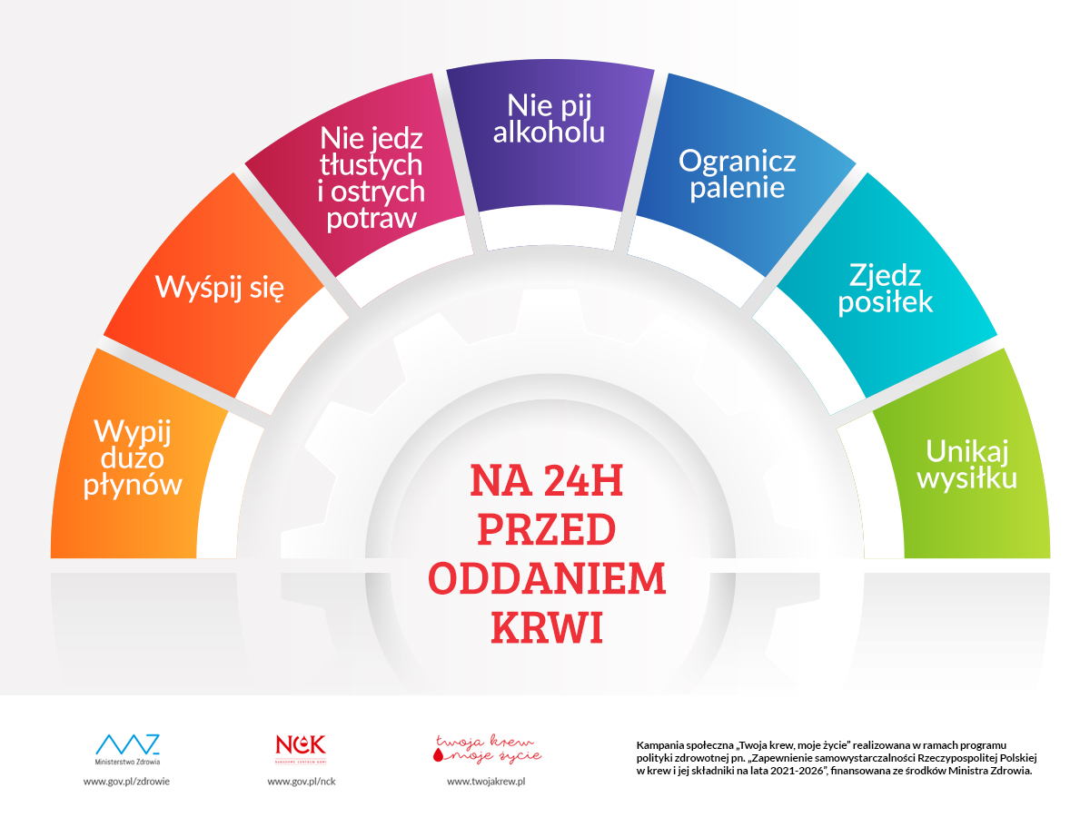 Ważne przed oddaniem krwi