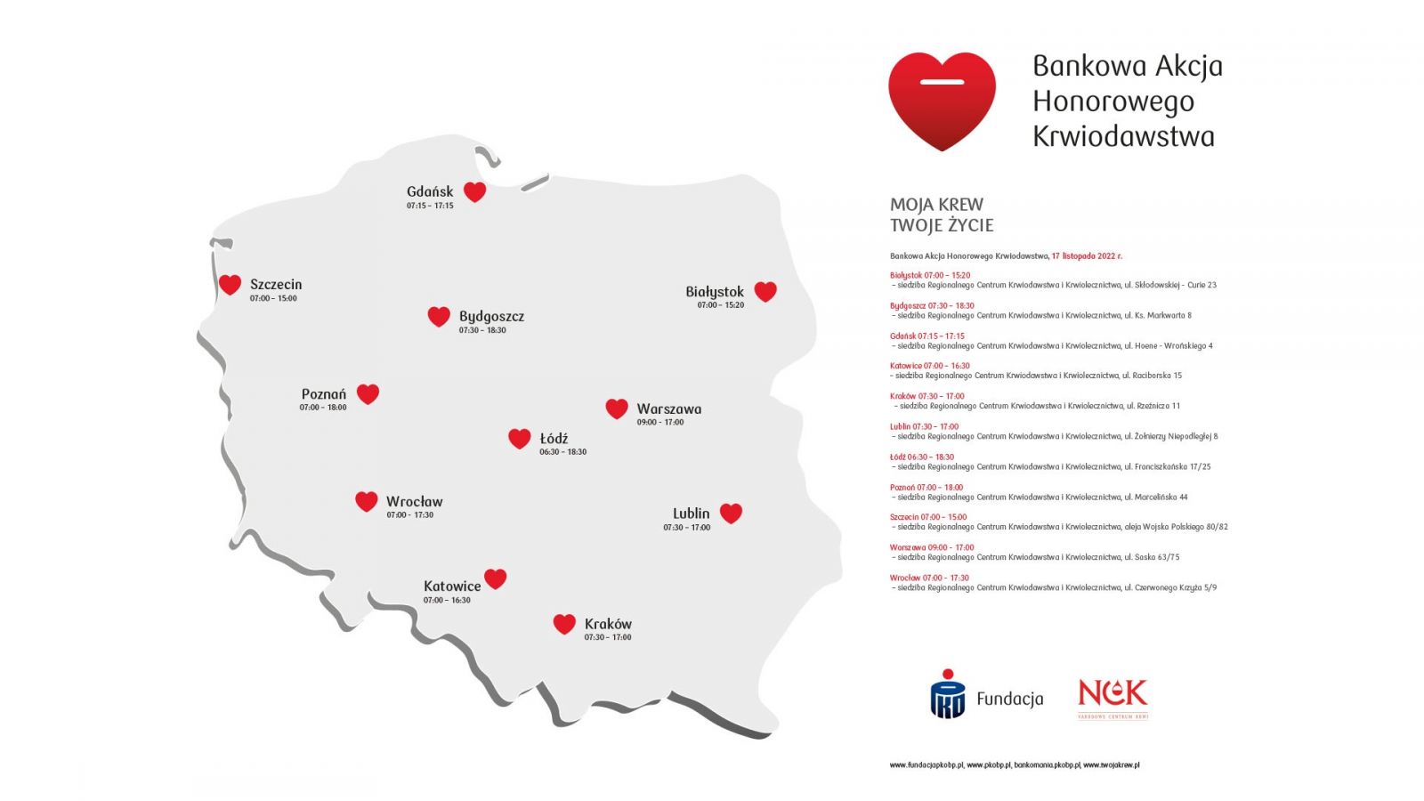 Bankowa Akcja Honorowego Krwiodawstwa 2022