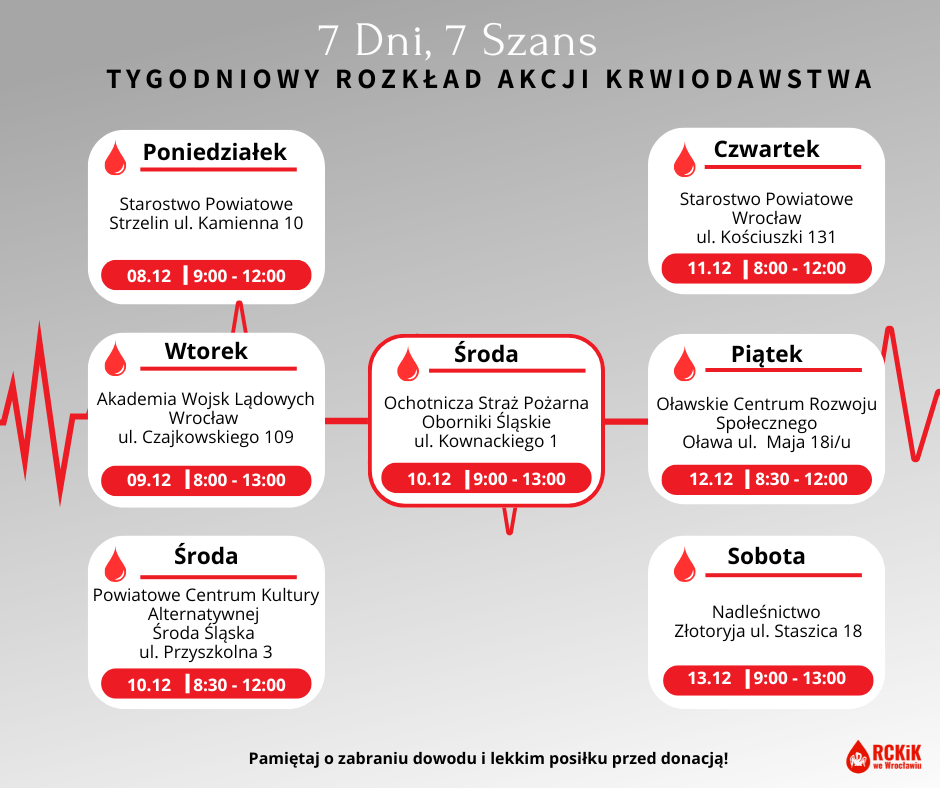 Tydzień pełen możliwości, by ratować życie.