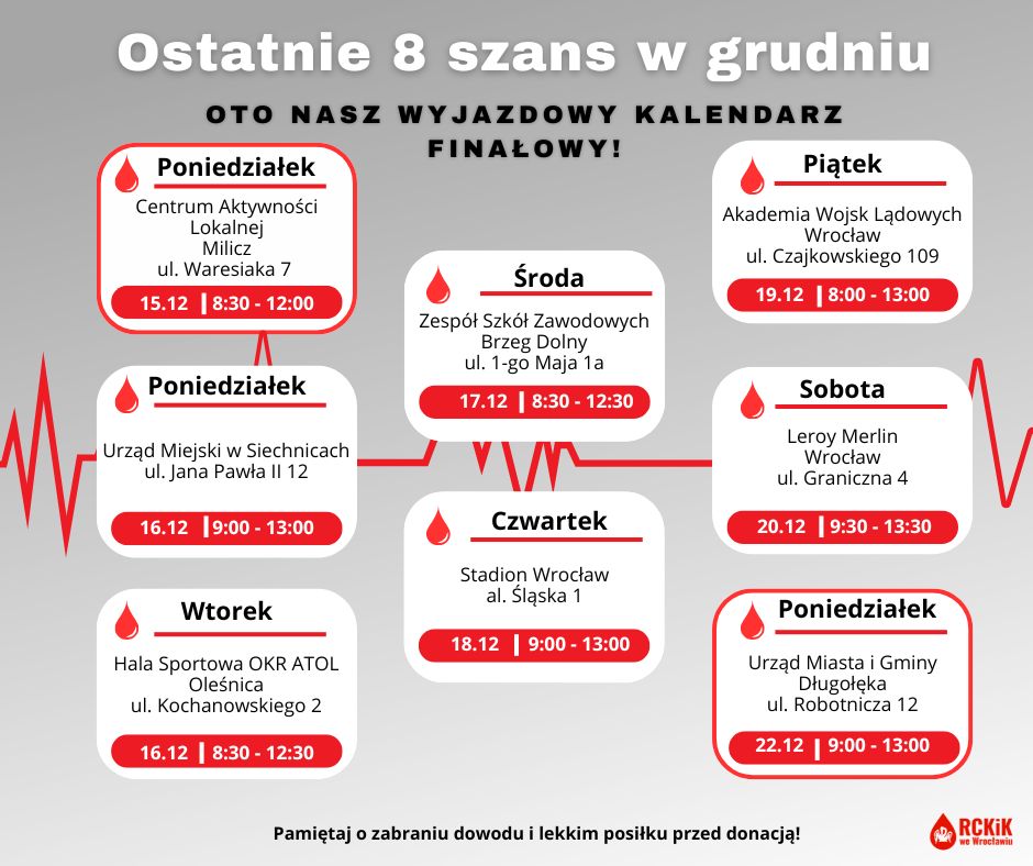 Ostatnie akcje wyjazdowe w tym roku.