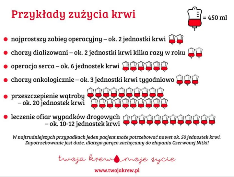 26 stycznia był Ogólnopolski Dzień Transplantologii