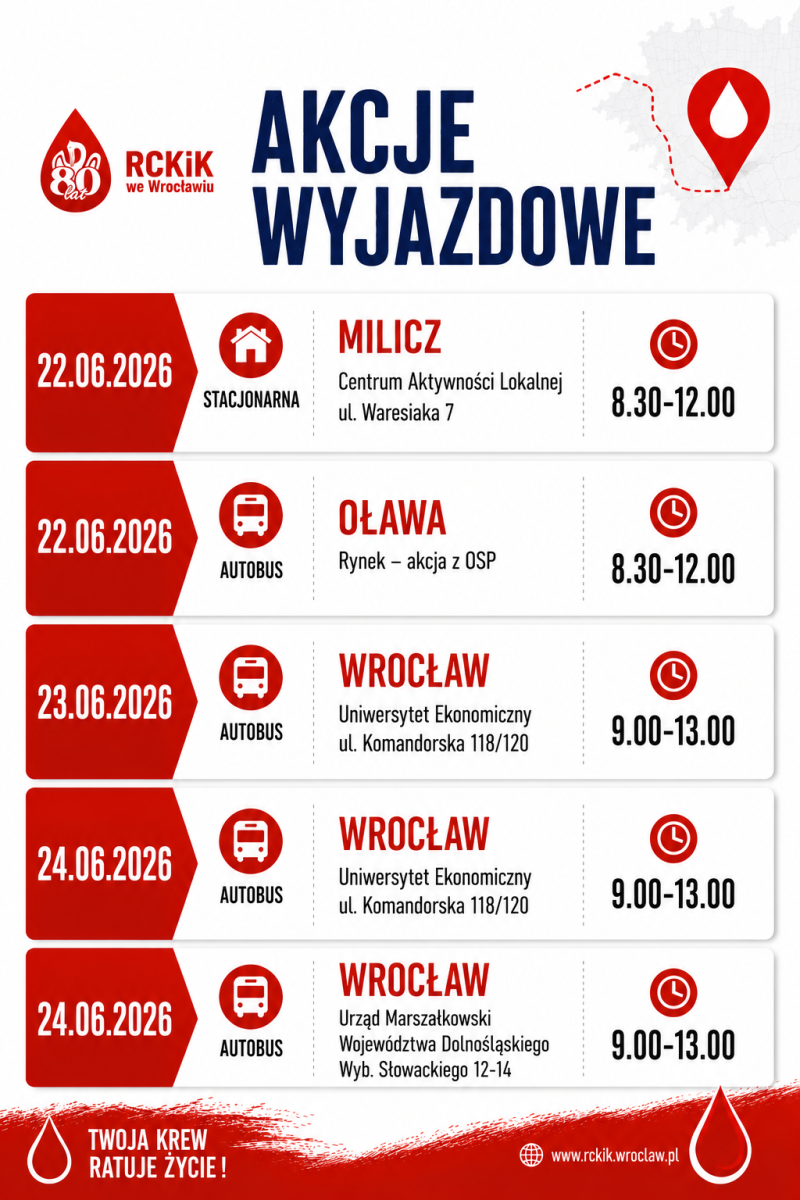 Harmonogram akcji wyjazdowych 22-26.06.2026 r.