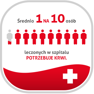 Zostań kandydatem na dawcę krwi
