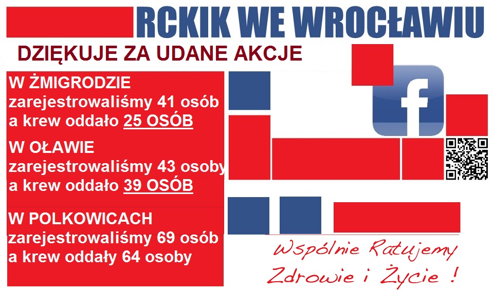 Dziękujemy za akcje