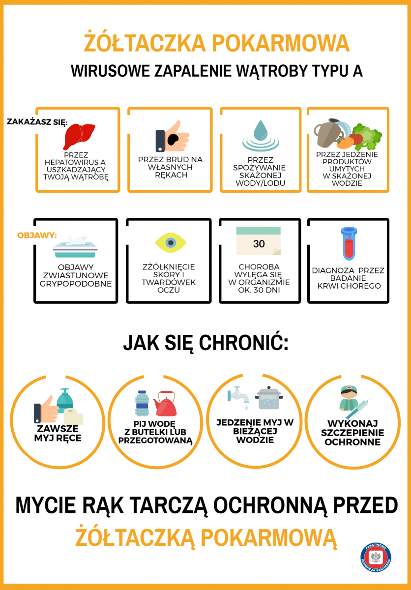 Jak się chronić przed WZW A
