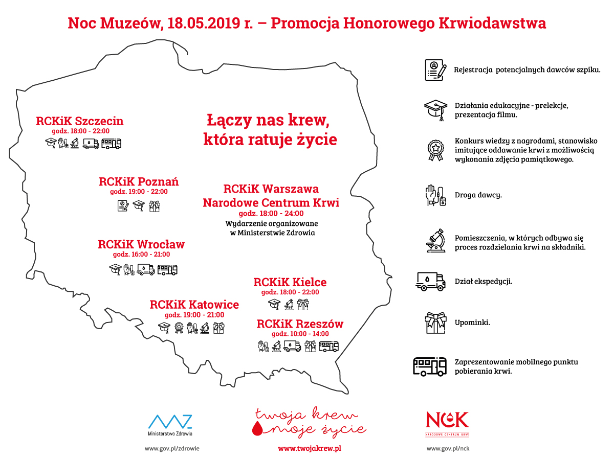 Noc Muzeów w RCKiK we Wrocławiu - 18.05.2019 r.