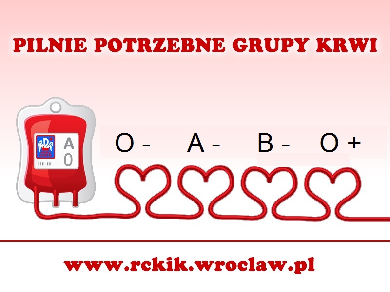 Aktualnie potrzebne grupy krwi