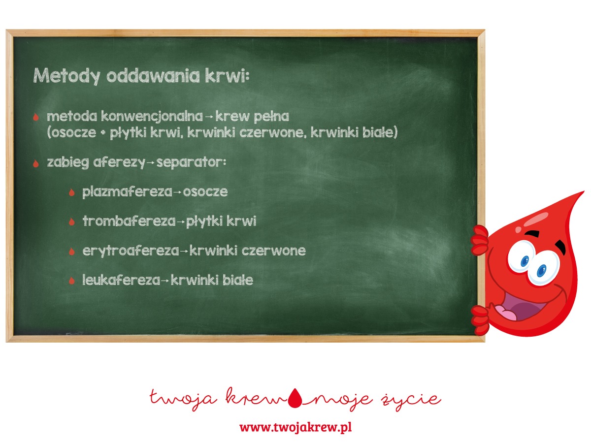 Metody oddawania krwi
